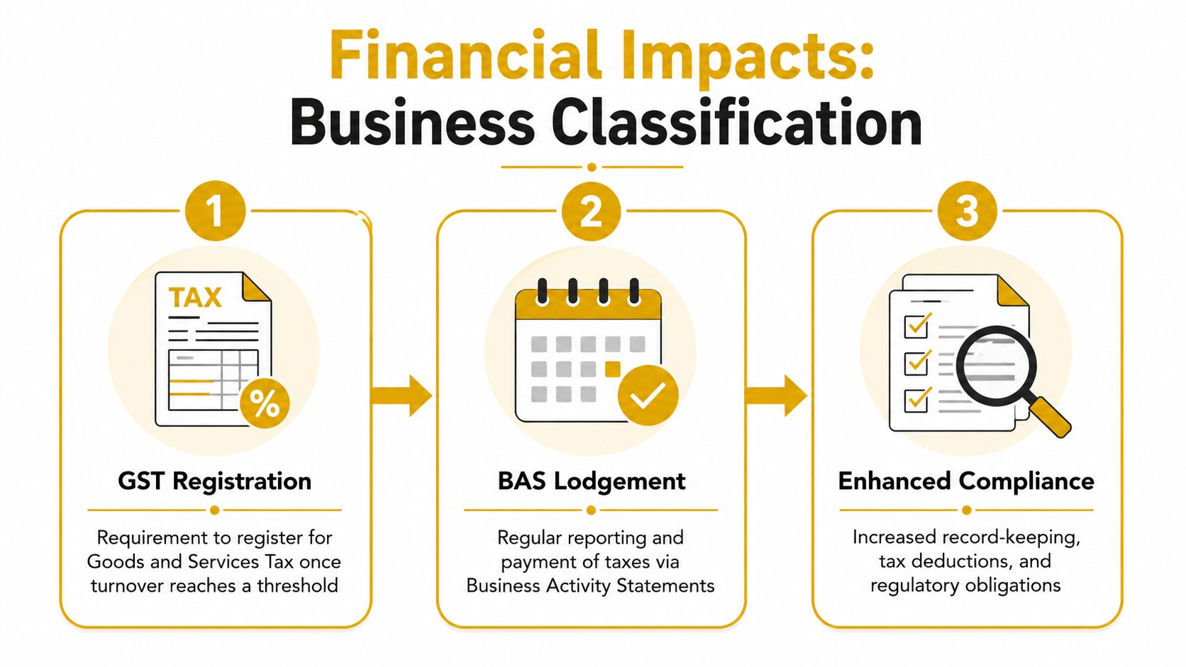 are-you-running-a-business-or-just-self-employed-business-classification