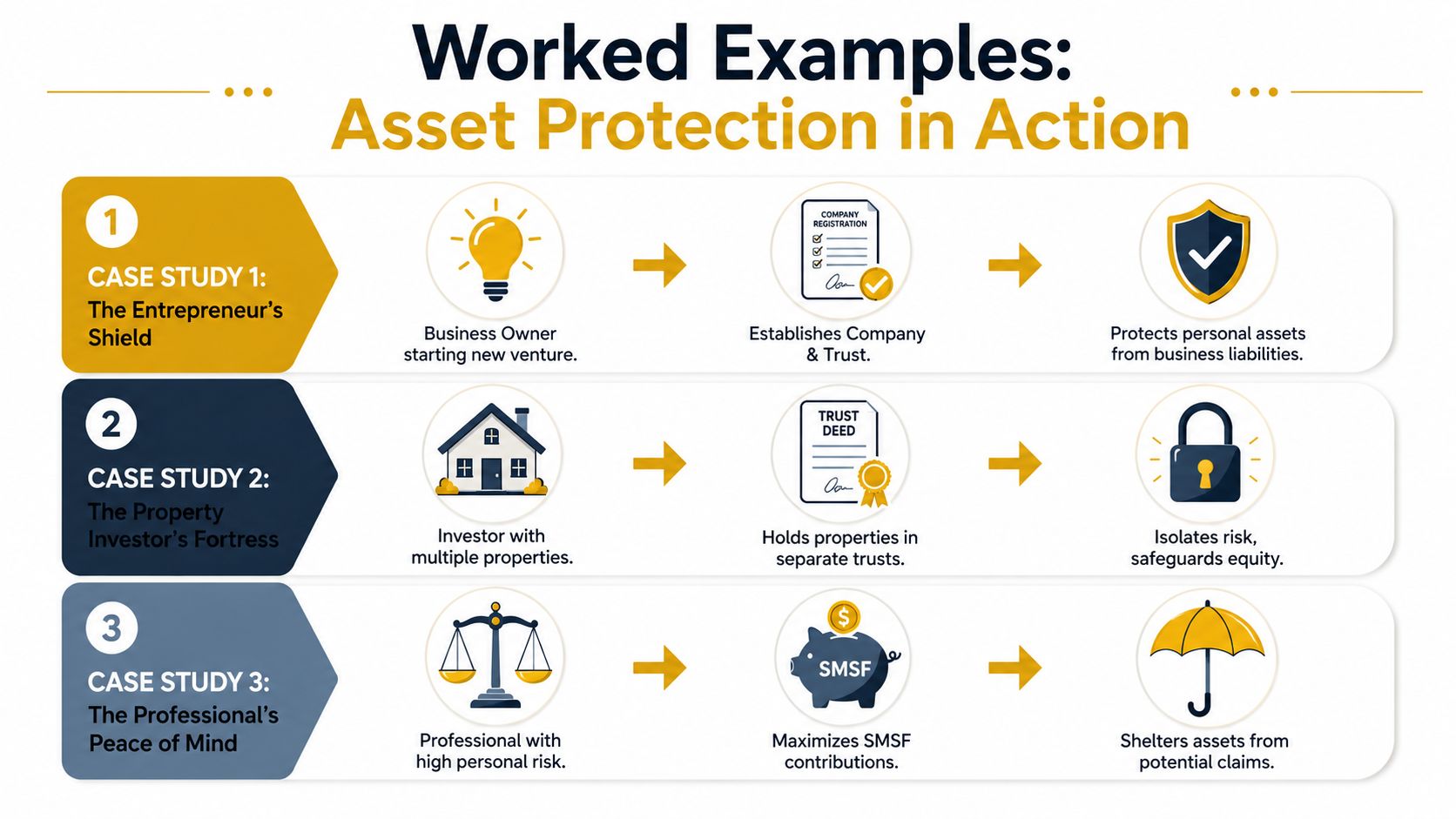 asset-protection-planning-asset-protection
