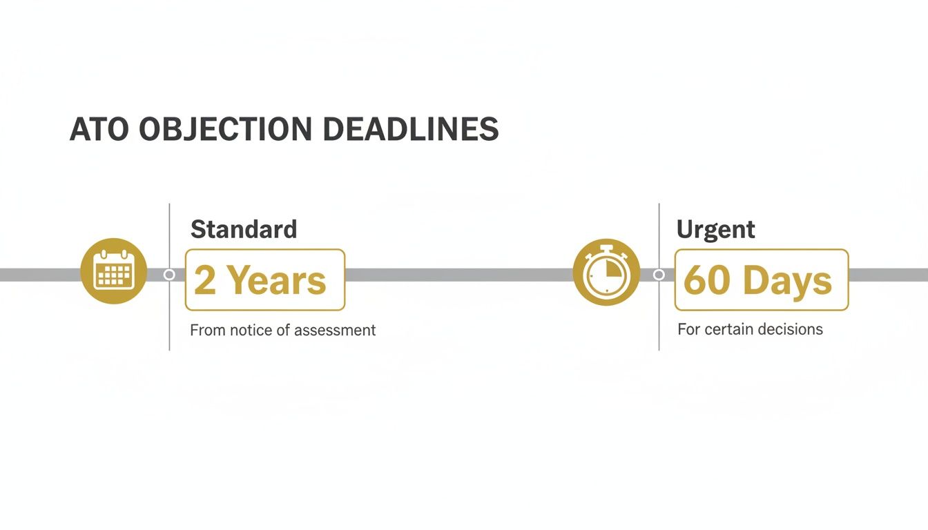 ato-objection-form-objection-deadlines