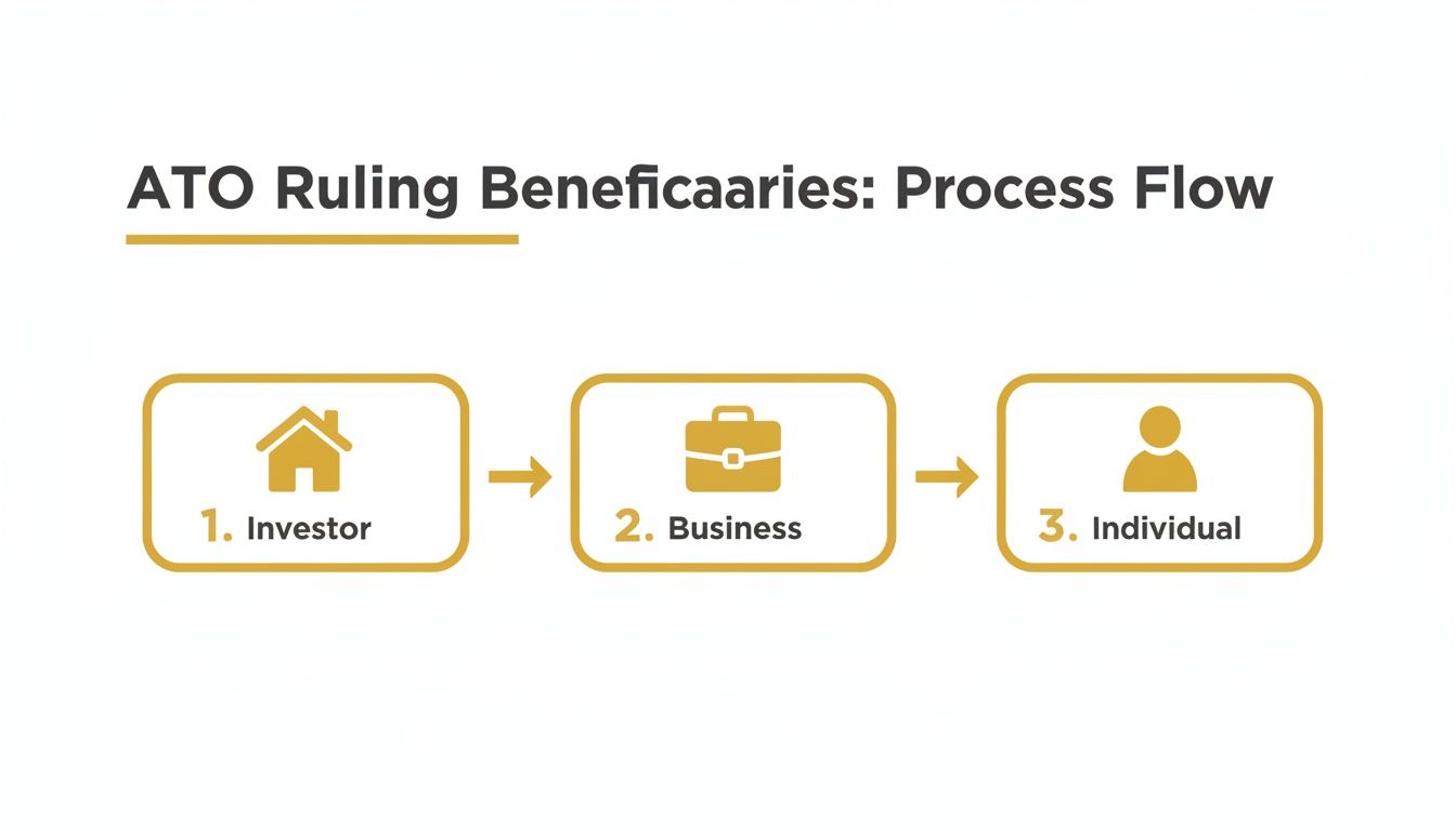 ato-private-rulings-process-flow.jpg