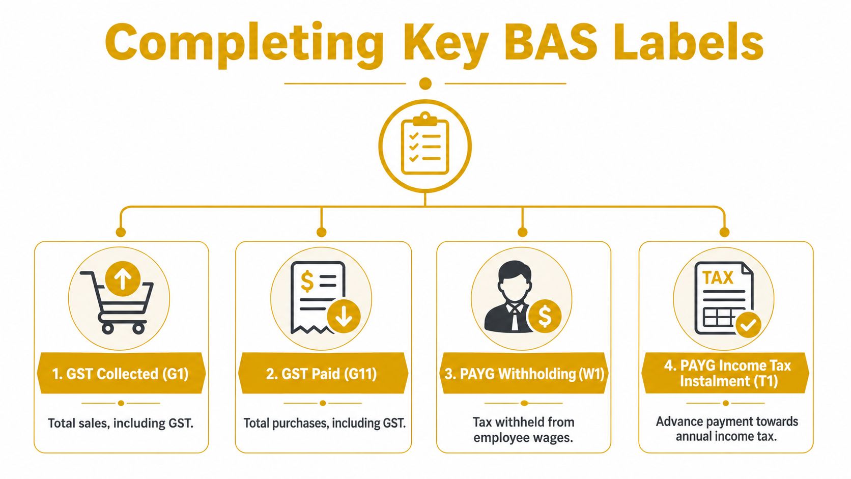bas-instructions-bas-labels