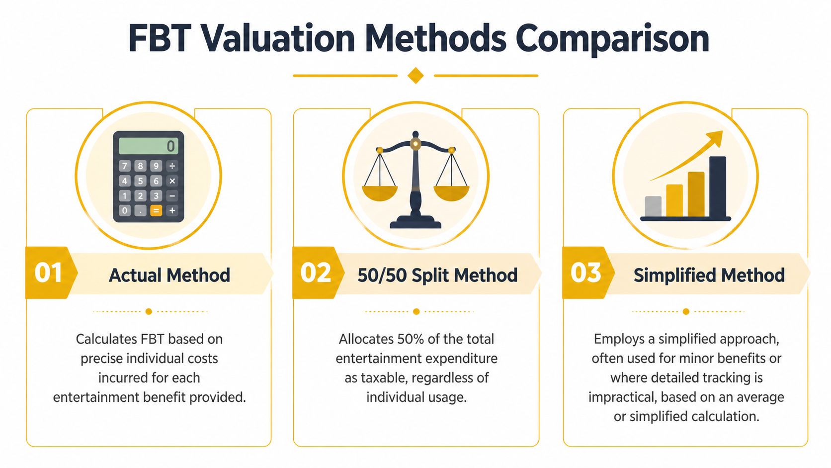 entertainment-fringe-benefits-tax-valuation-methods