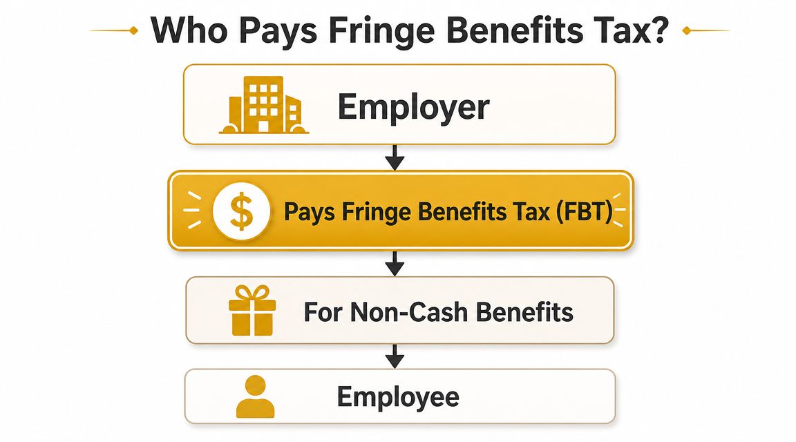 fringe-benefits-tax-for-employees-fbt-infographic