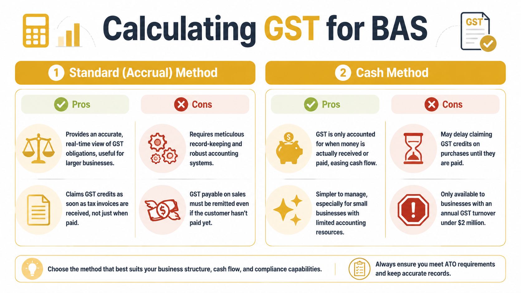 goods-and-services-tax-return-gst-calculation
