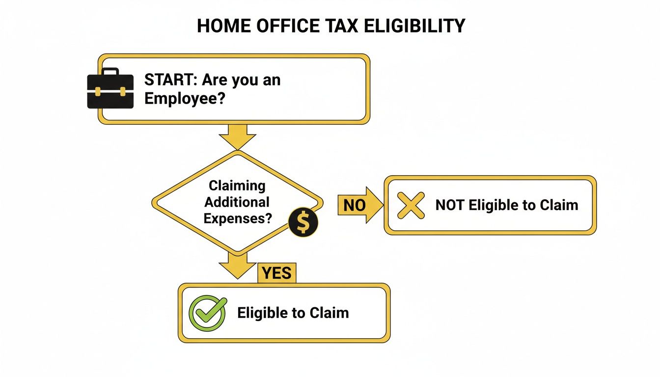 home-office-tax-deduction-tax-eligibility.jpg
