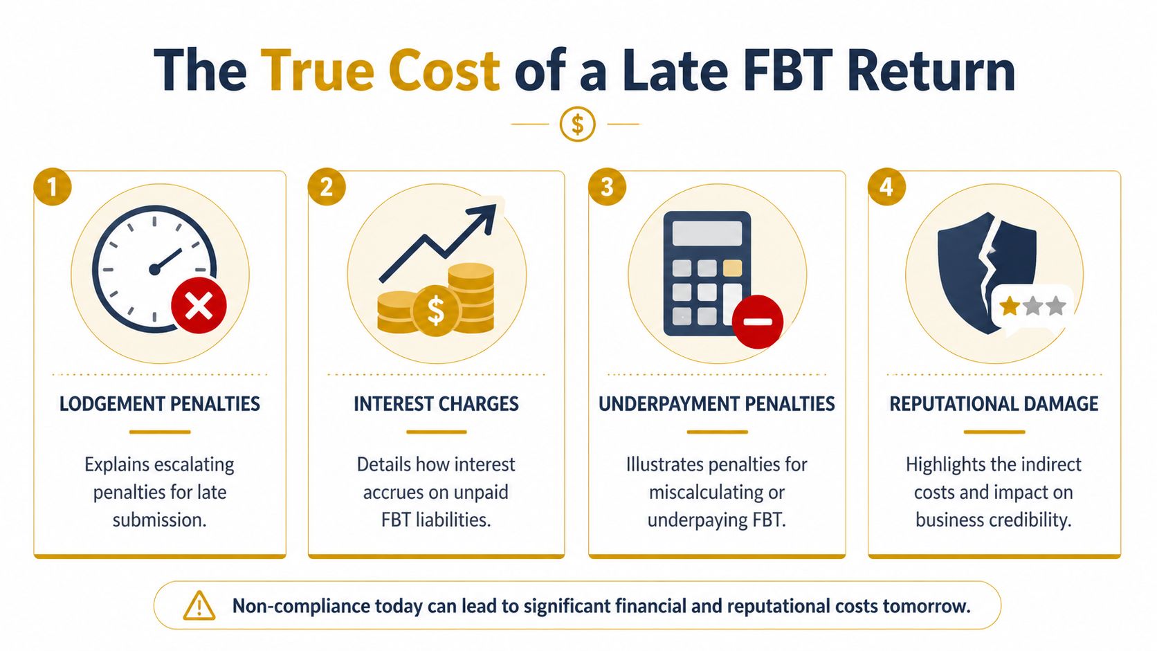 how-do-you-file-a-fringe-benefits-tax-return-fbt-penalties