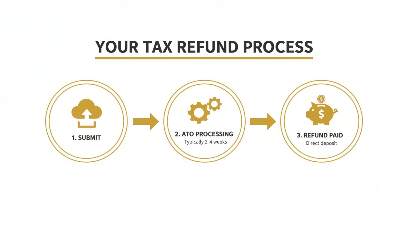 how-long-get-tax-refund-tax-refund-process.jpg