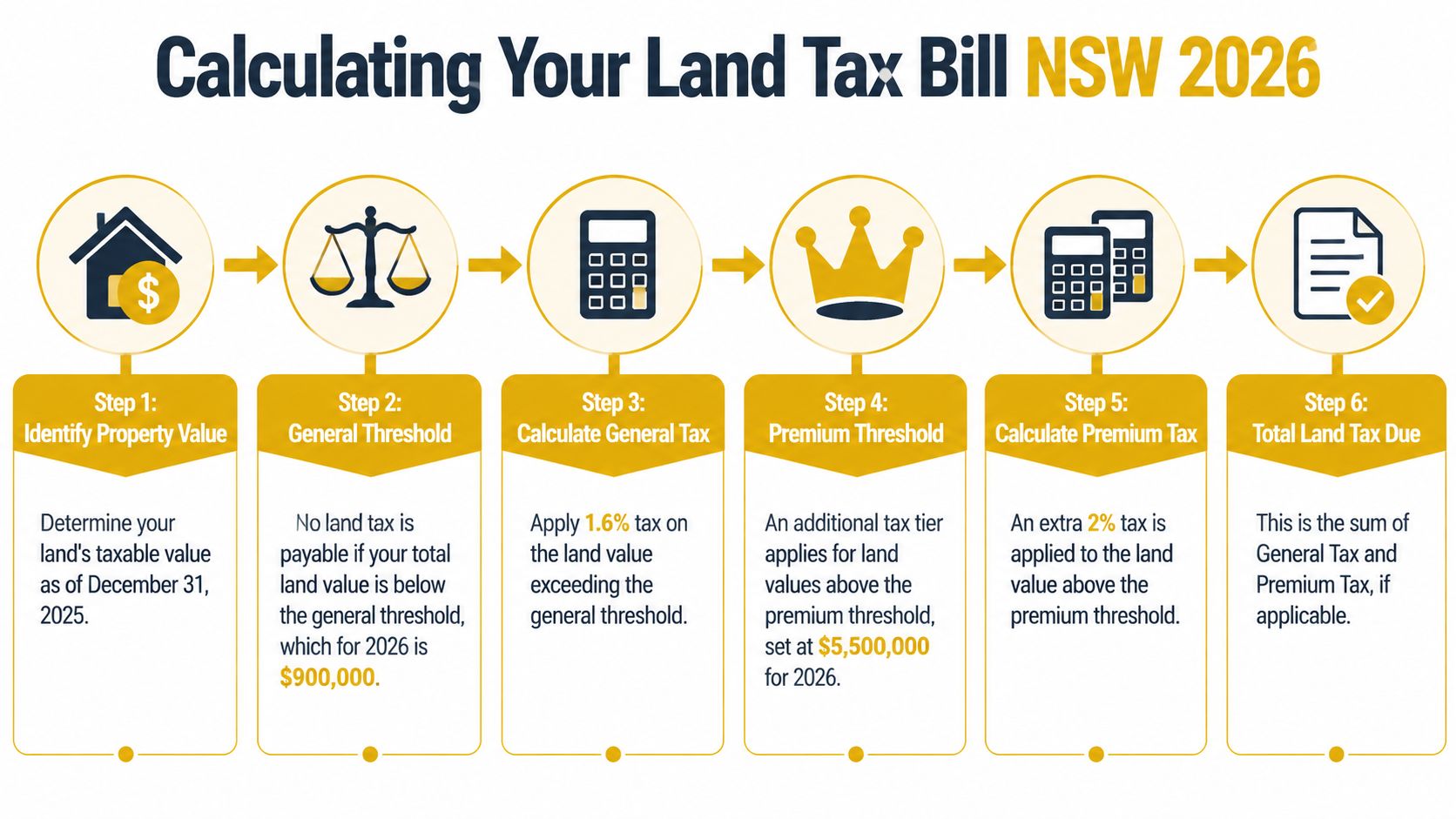 how-much-land-tax-do-i-pay-in-nsw-tax-calculation
