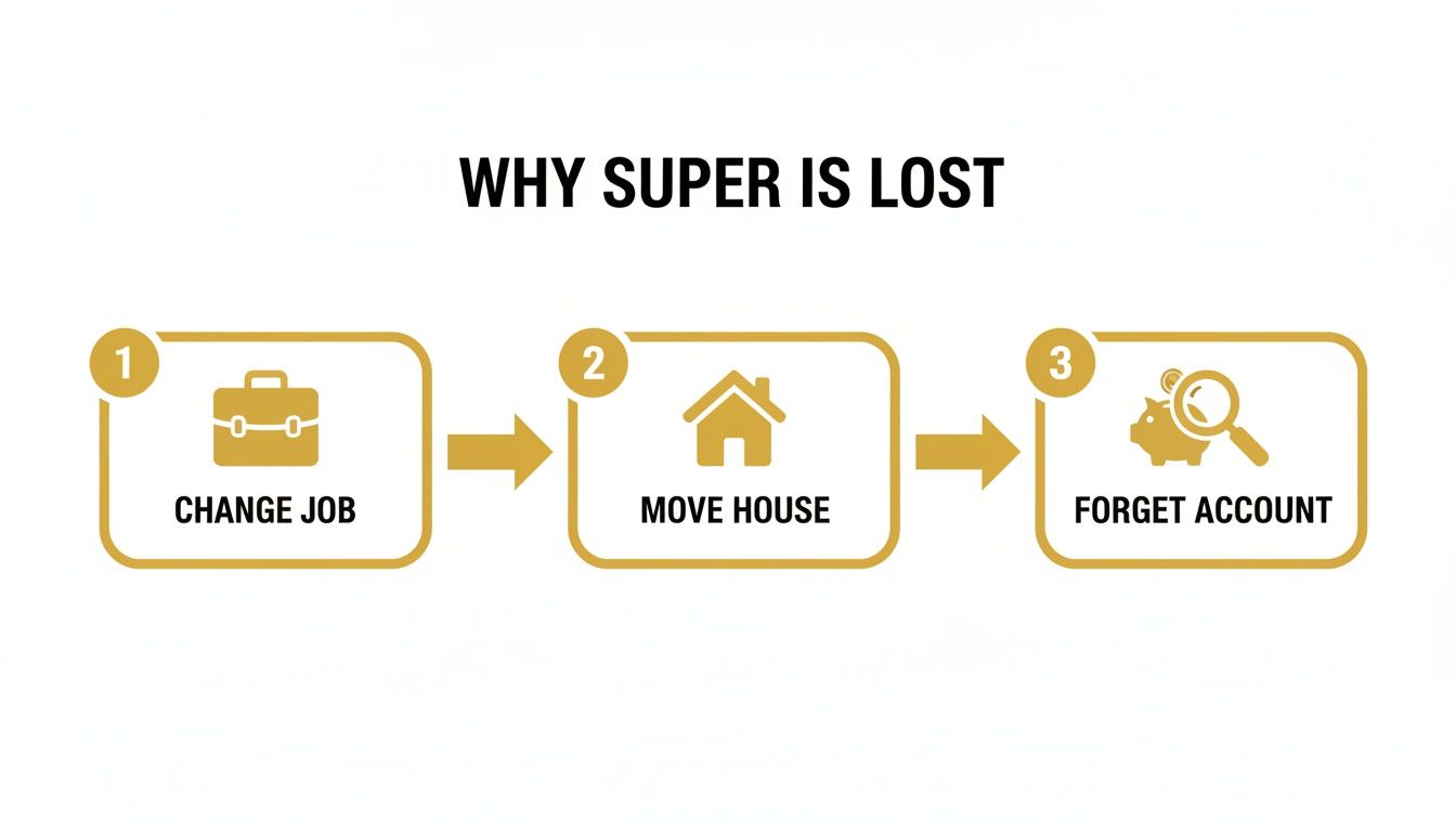 how-to-find-missing-super-super-loss.jpg