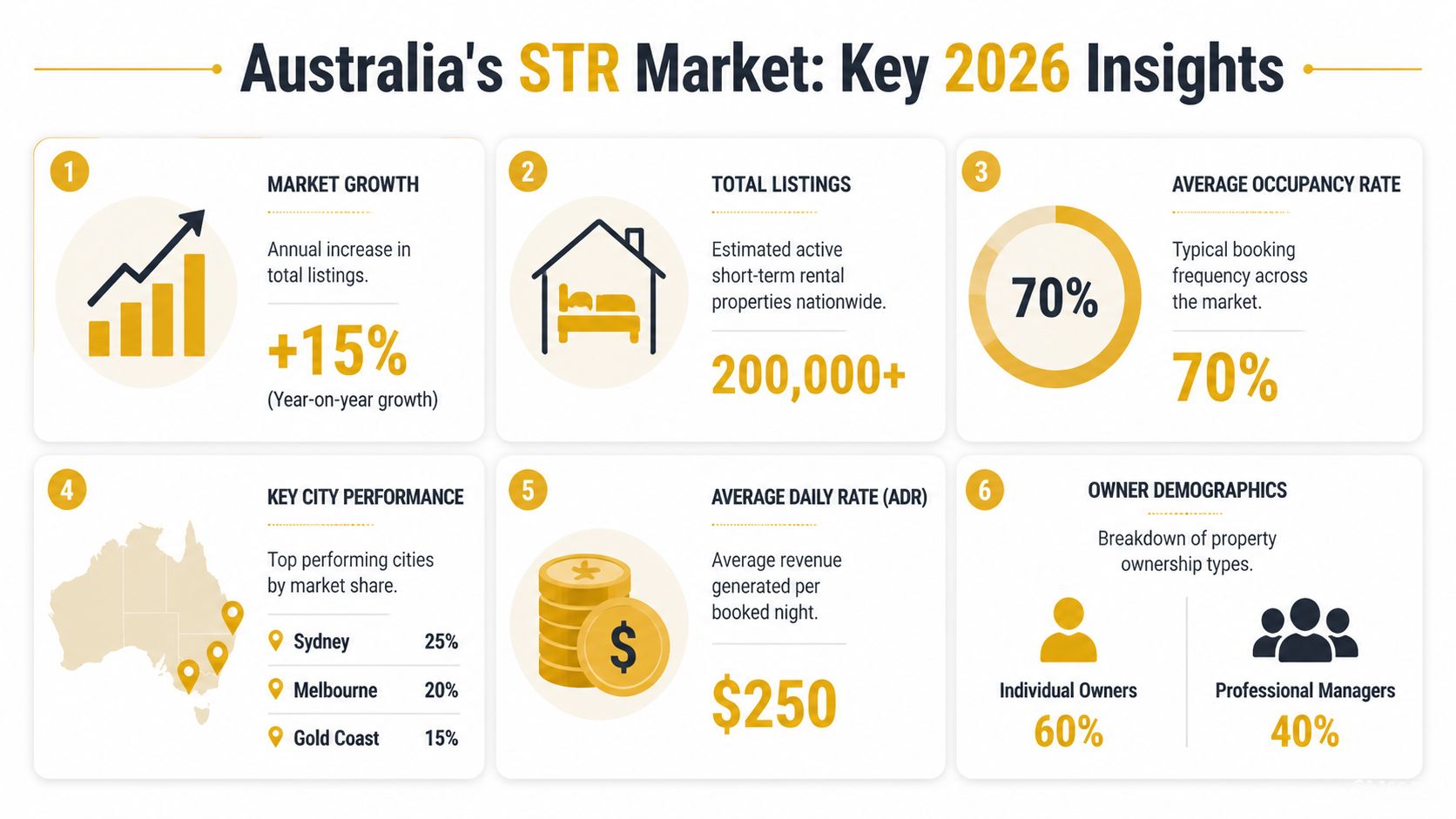 how-to-monetise-on-short-term-rental-market-in-australia-str-market-insights