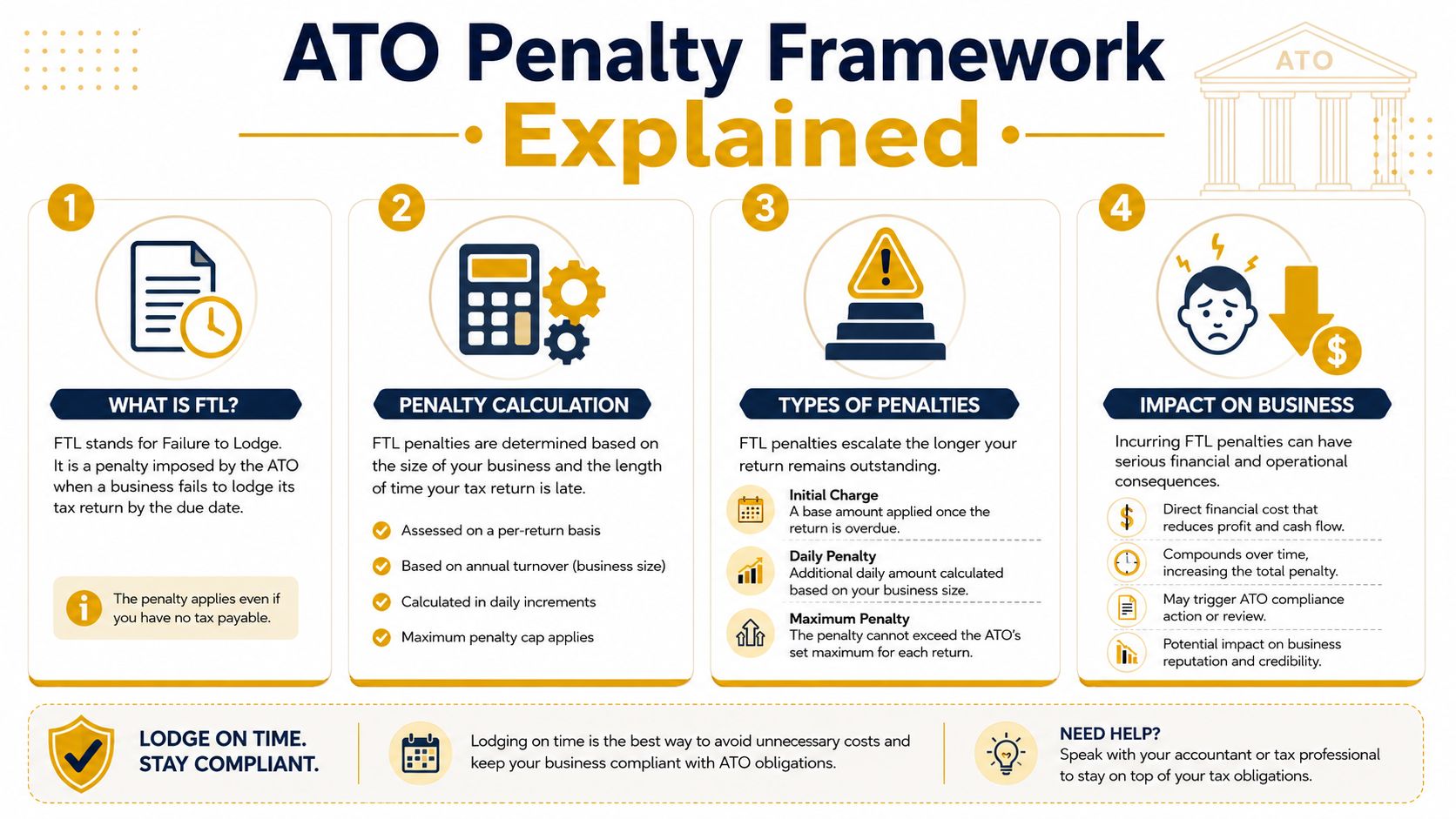 late-tax-return-for-businesses-ato-penalties