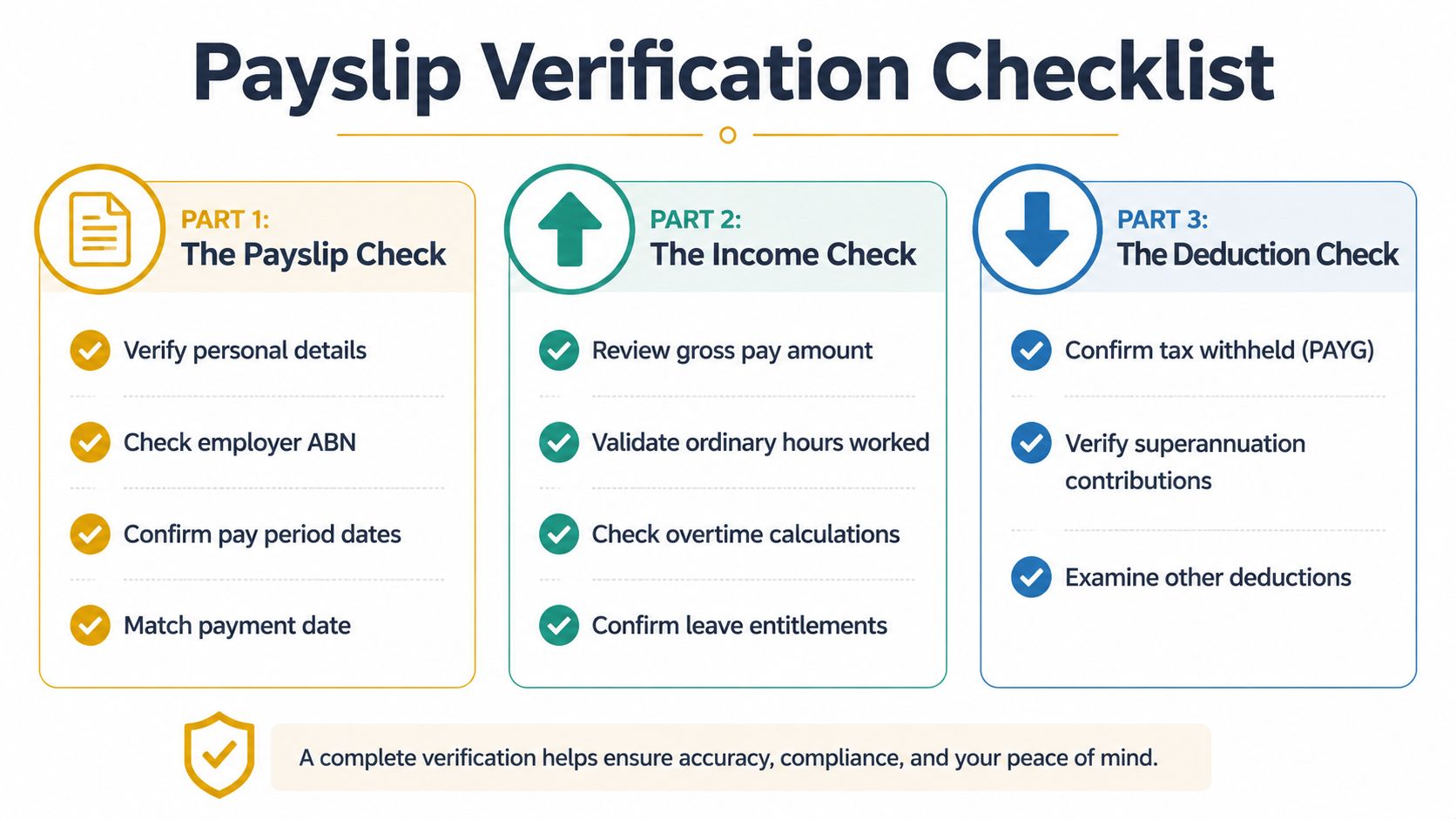payg-employees-how-do-i-know-im-getting-paid-correctly-payslip-checklist
