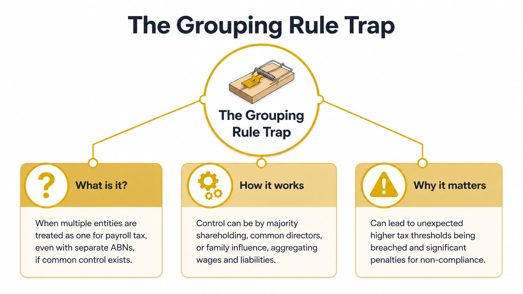 payroll-tax-and-how-much-do-you-need-to-pay-grouping-rule