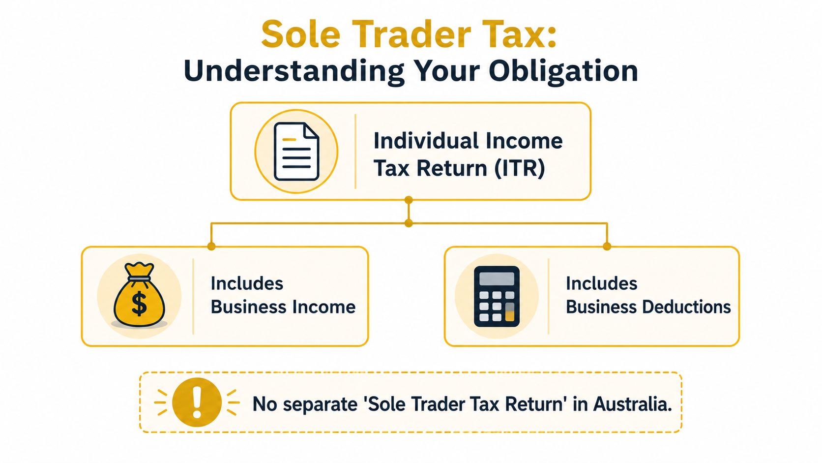 sole-trader-tax-return-tax-structure