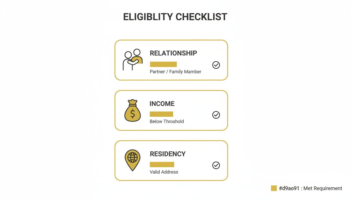 spouse-super-contribution-tax-offset-eligibility-checklist.jpg