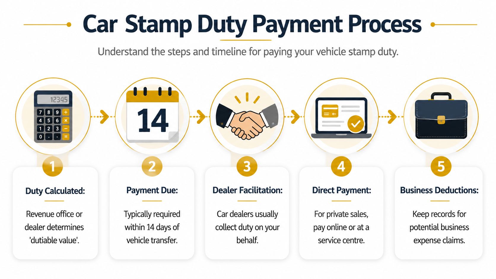 stamp-duty-car-payment-process