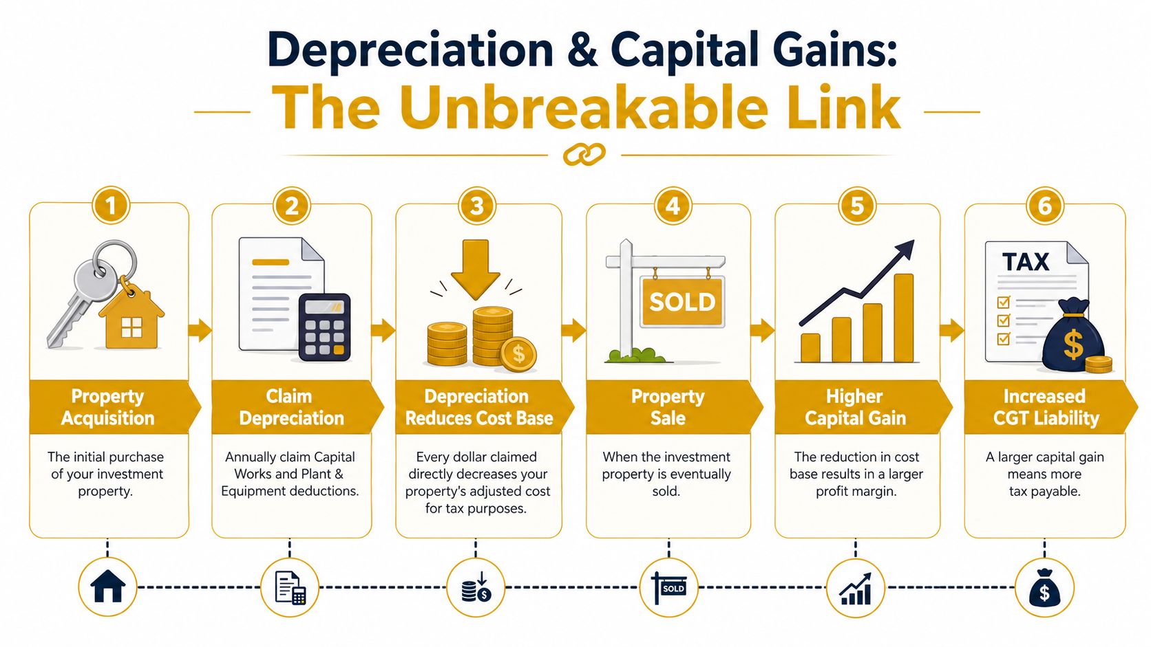 tax-depreciation-cgt-valuations-and-what-property-investors-need-to-know-depreciation-guide