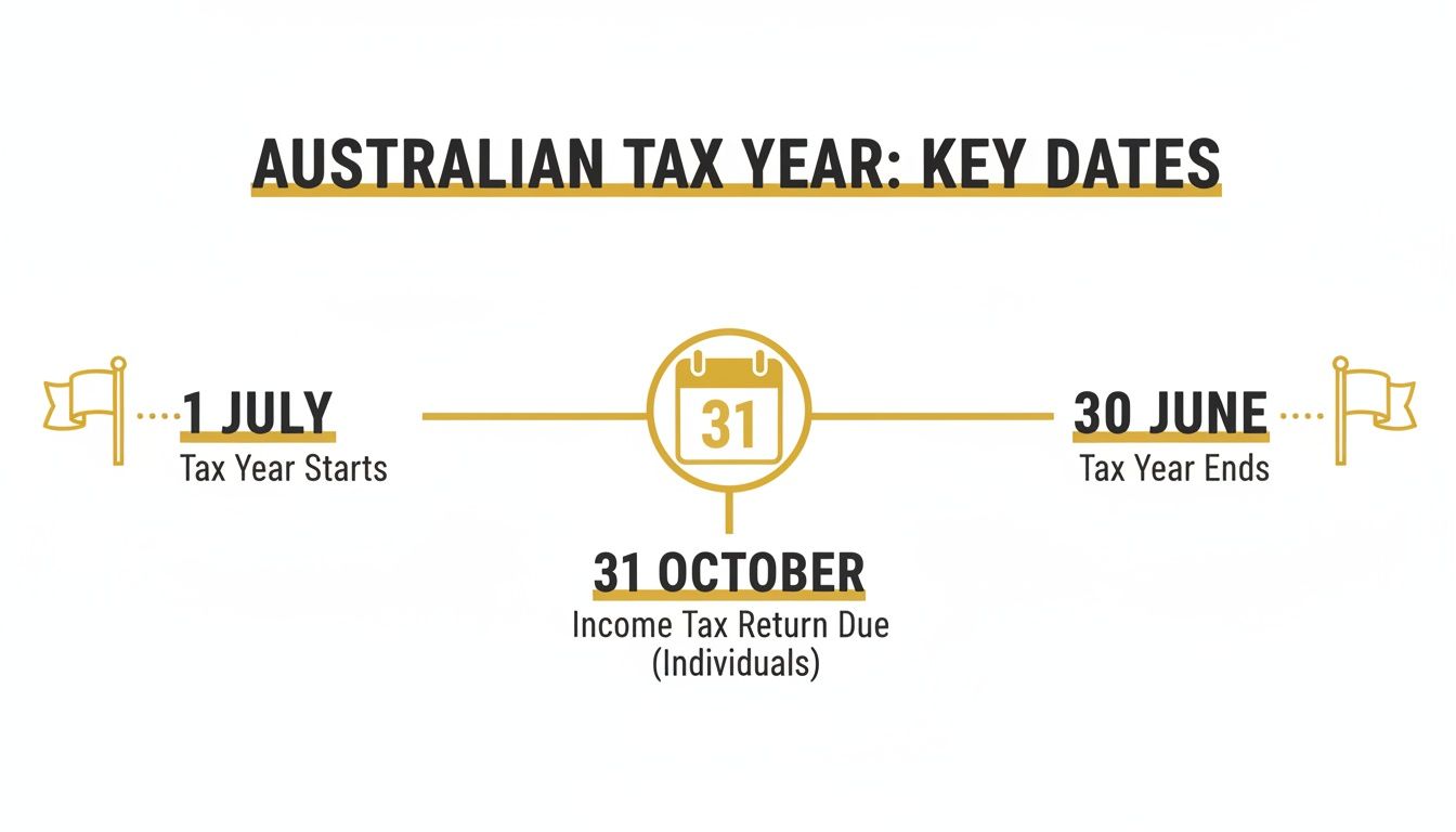 tax-year-dates-tax-dates.jpg