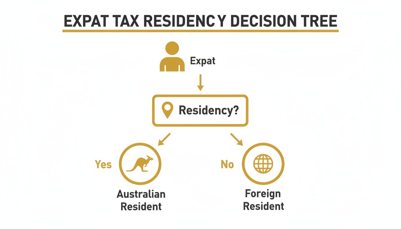 taxation-for-expats-tax-residency.jpg