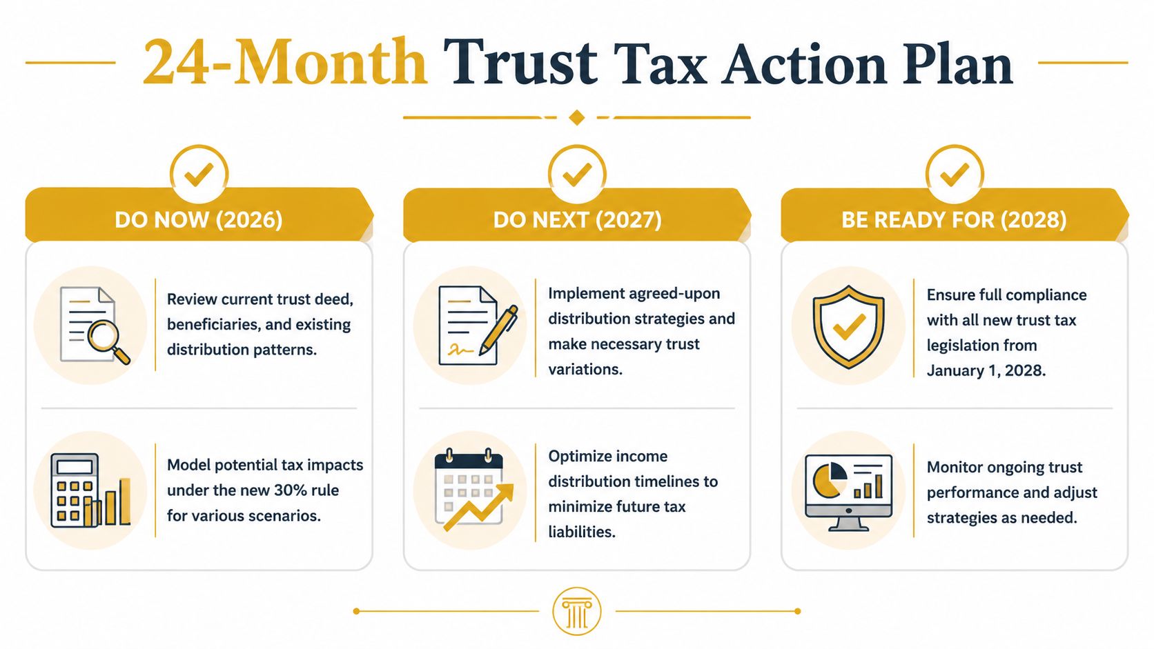 trust-distributions-taxed-at-30-percent-from-2028-tax-plan