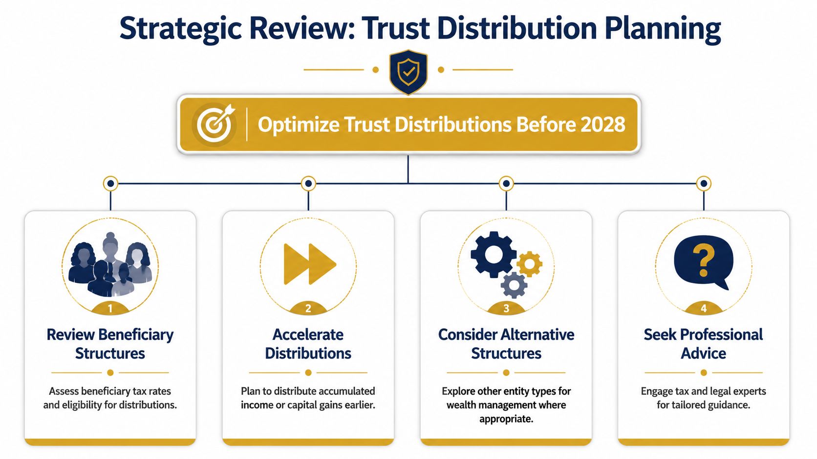 trust-distributions-taxed-at-30-percent-from-2028-trust-planning
