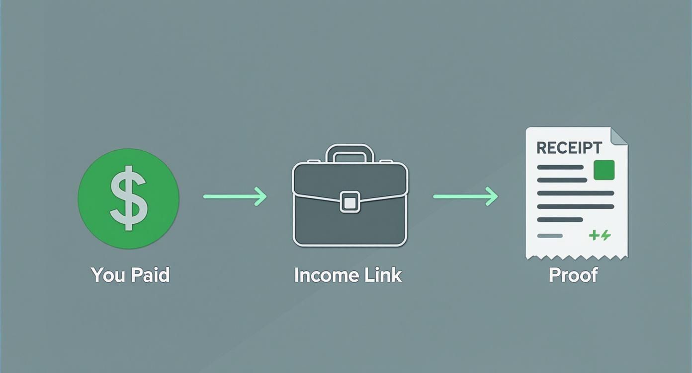 what-can-i-claim-on-tax-financial-process.jpg