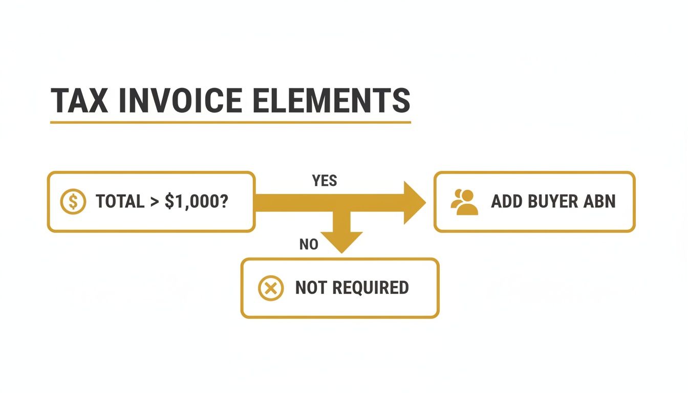 what-is-a-tax-invoice-invoice-flowchart