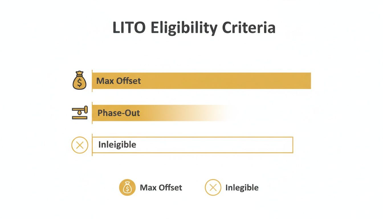 what-is-low-income-tax-offset-eligibility-criteria.jpg
