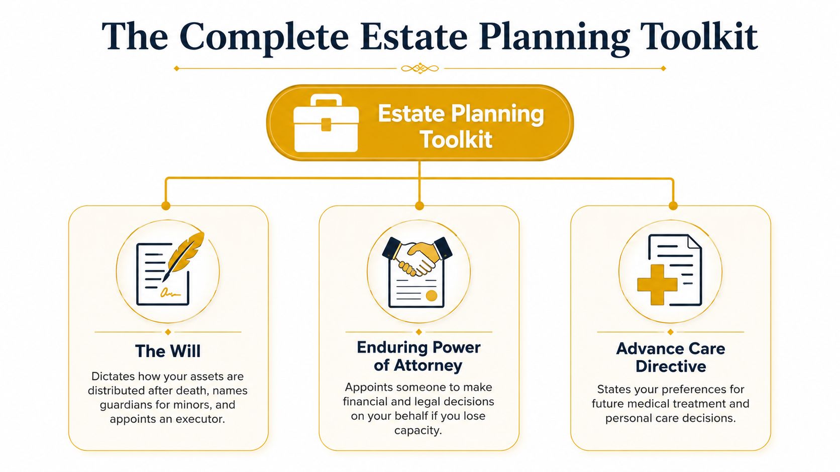 wills-and-estate-planning-estate-planning-toolkit
