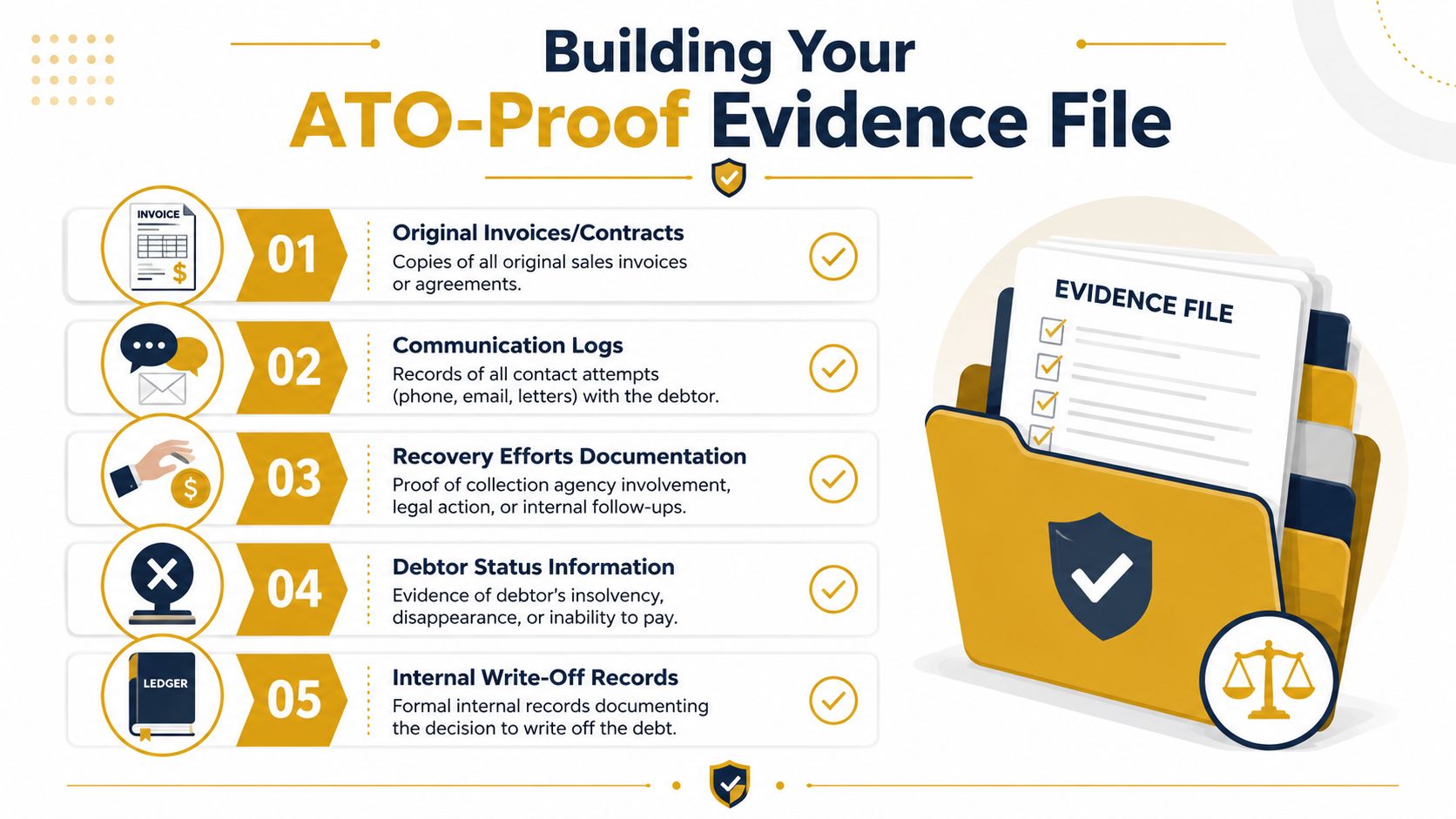 writing-off-bad-debts-evidence-file