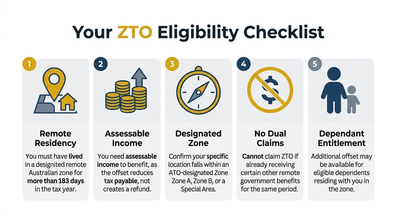 zone-tax-offset-eligibility-checklist